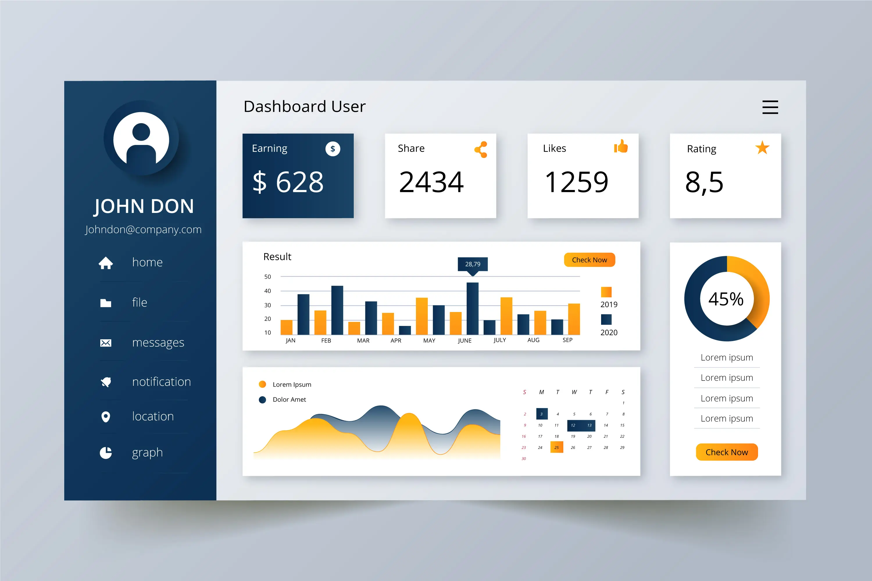 Exemplo de um painel de análise de dados (dashboard) com gráficos de pizza, barras e mapas.